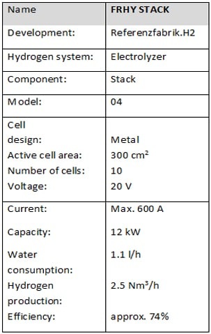 Table describing details of a hydrogen electrolyzer stack, including specs like capacity, voltage, and efficiency. Table describing details of a hydrogen electrolyzer stack, including specs like capacity, voltage, and efficiency.