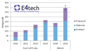 graph-e4tech